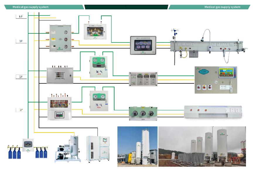 Weclearmed Gas auto-desenvolvido 3ª geração O sistema de fornecimento central de oxigênio inteligente foi desembarcado com sucesso